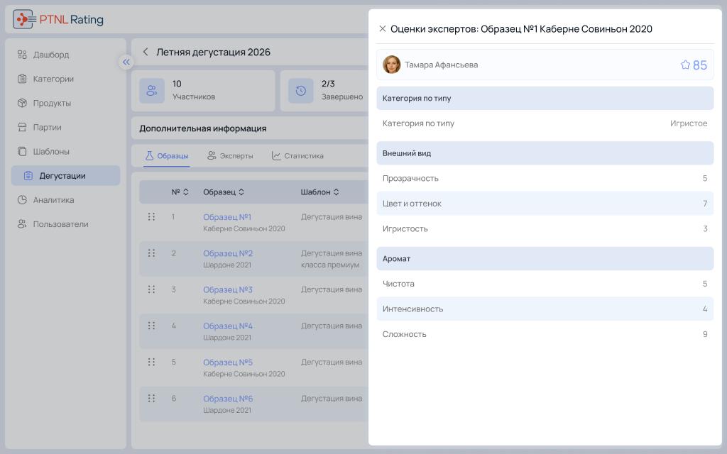 Детальные оценки экспертов